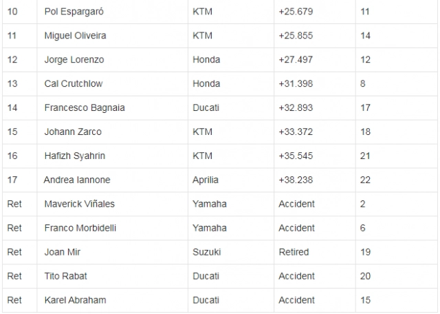 motogp 2019 đương kim vô địch marc marquez - mệnh danh người tàng hình ở gp argentina - 11