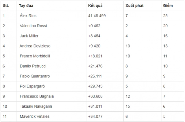 motogp 2019 marc marquez đo đường alex rins giành chiến thắng ngoài dự đoán - 9