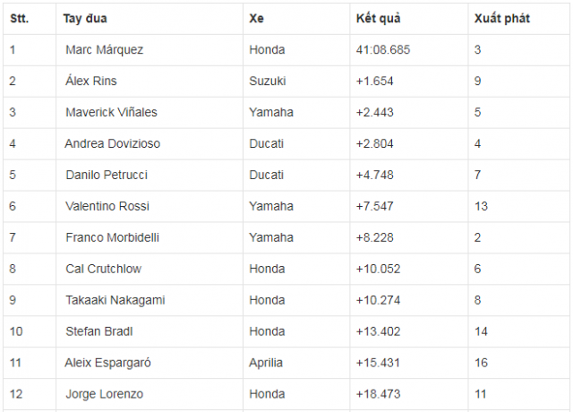 motogp 2019 marc marquez giành chọn vòng nguyệt quế - 12