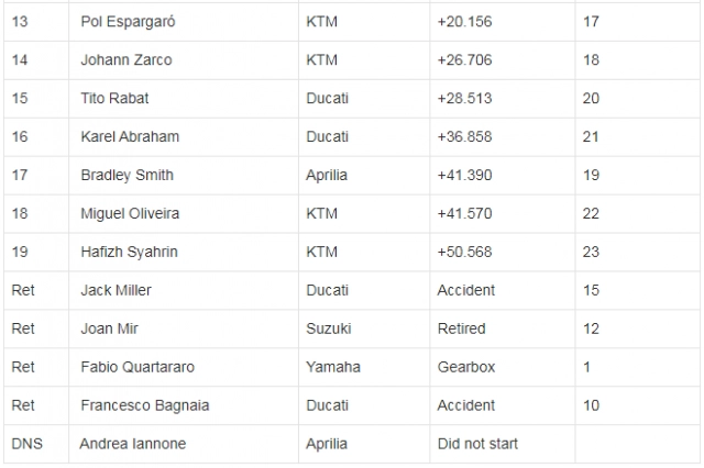 motogp 2019 marc marquez giành chọn vòng nguyệt quế - 13