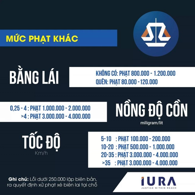 Mưc phat những lôi giao thông cơ ban đôi vơi xe may năm 2019 - 4