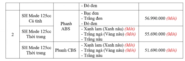 Sh mode 125 2019 bổ sung phiên bản abs tăng giá lên 4 triệu đồng - 7