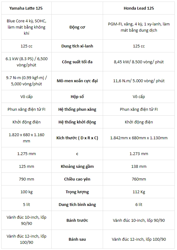 So sánh lead 125 2019 - 13