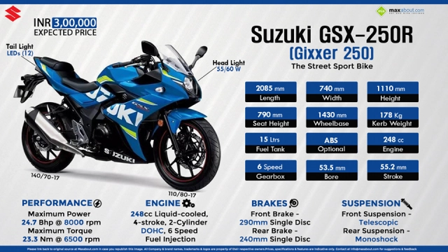 Suzuki gsx-250r 2019 chính thức ra mắt tại ấn độ với giá bán chỉ 100 triệu đồng - 5