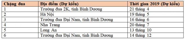 Vmrc 2019 khởi tranh giải tỏa cơn thèm khỏa lấp nỗi ghen - 3