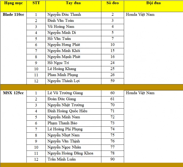 Vmrc 2019 khởi tranh giải tỏa cơn thèm khỏa lấp nỗi ghen - 7