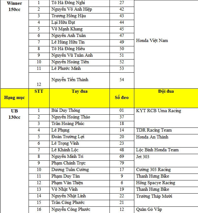 Vmrc 2019 khởi tranh giải tỏa cơn thèm khỏa lấp nỗi ghen - 8