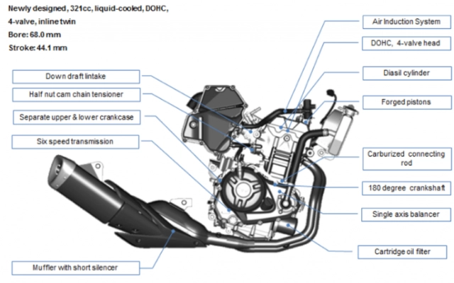 Yamaha mt-03 thế hệ mới tiết lộ hình ảnh phác thảo sắp ra mắt vào cuối năm nay - 5