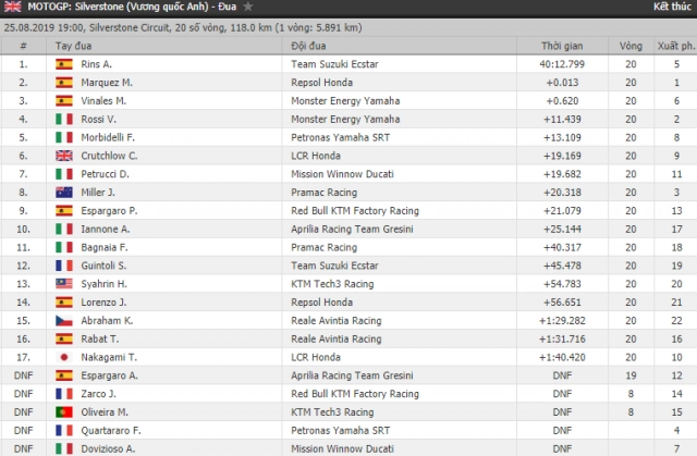 motogp 2019 alex rins với chiến thắng không ai nghĩ đến tại siverstone - 6