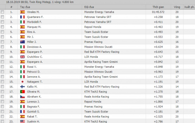 motogp 2019 vinales hạ gục quartararo tại vòng đua khai mạc motogp nhật bản - 9