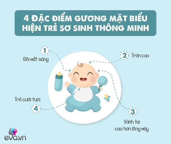 Không hề mê tín trẻ sinh ra có 4 đặc điểm trên khuôn mặt chứng tỏ thông minh - 2