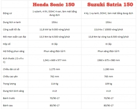 Honda sonic 150 - 10