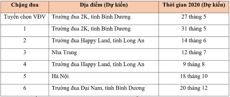 Honda việt nam với định hướng phát triển hoạt động đua xe thể thao 2020 - 5