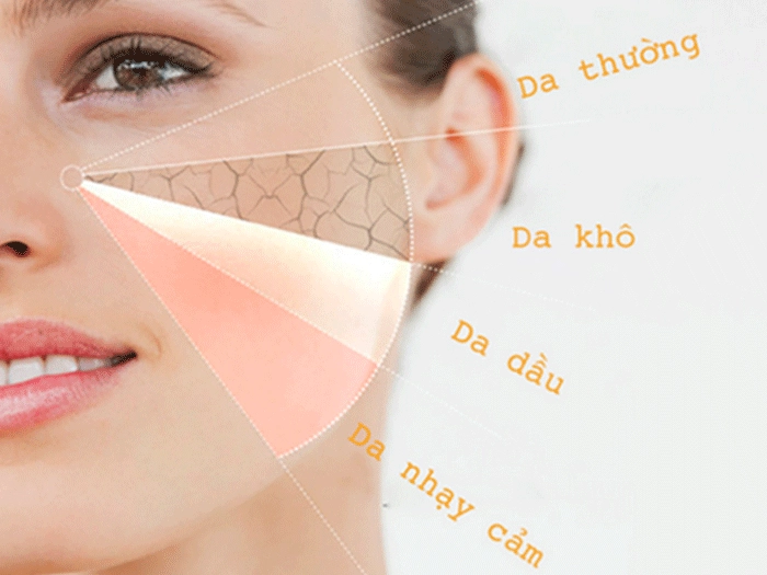 Mách bạn cách chọn kem chống nắng phù hợp với làn da - 1