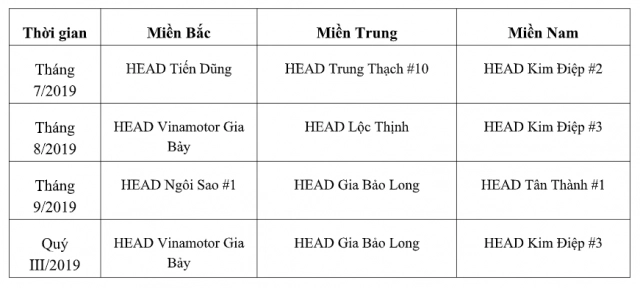 Tuyên dương các head xuất sắc nhất trong hoạt động đào tạo lái xe an toàn quý iii2019 - 4