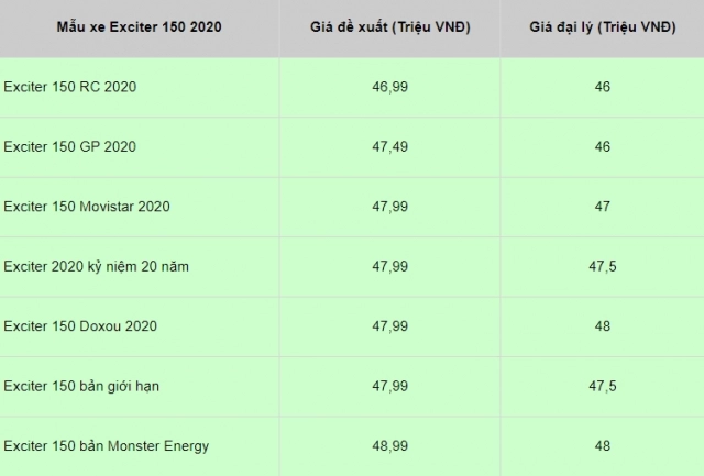 Giá exciter tháng 9 năm 2020 - vẫn tiếp tục giảm mạnh - 6