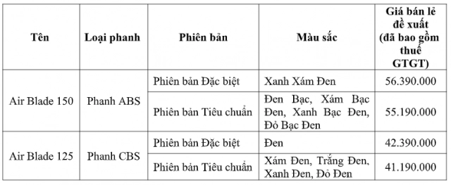 Honda air blade 2021 phiên bản mới vừa được ra mắt - 6