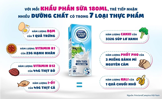 Lý do who đề xuất sữa tươi là thực phẩm nên dự trữ trong mùa dịch - 5