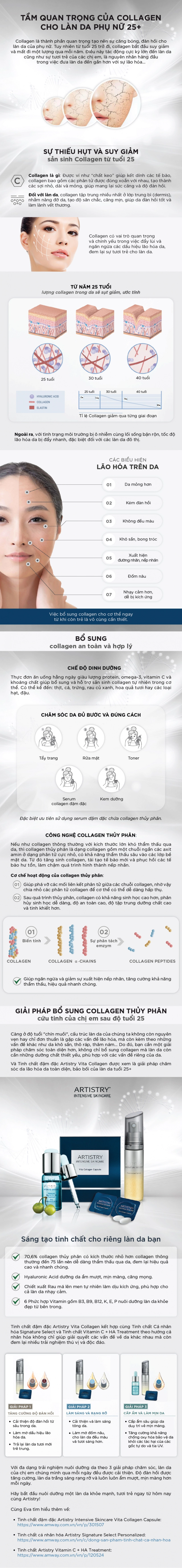 Tầm quan trọng của collagen cho làn da phụ nữ 25 - 1