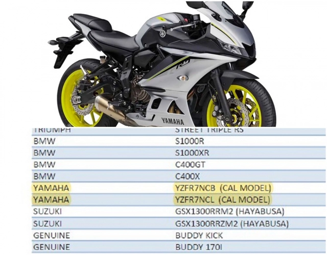 Yamaha r7 được xác nhận sẽ ra mắt trong năm 2022 từ tài liệu được nộp - 1