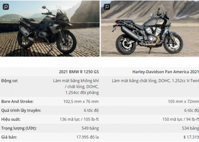 Bmw r1250gs và harley-davidson pan america trên bàn cân thông số - 2