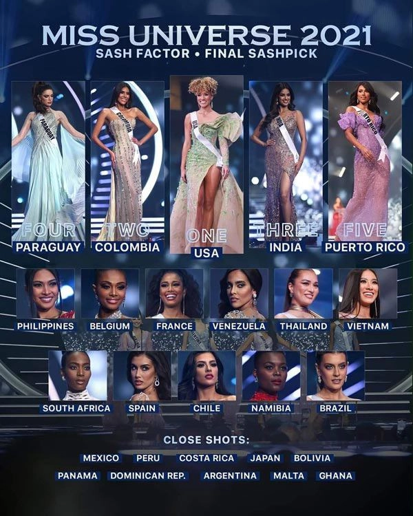 Chung kết miss universe trước giờ g kim duyên được dự đoán lọt top 10 chung cuộc - 3