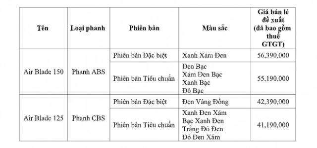 Những khác biệt air blade 150 abs - 9