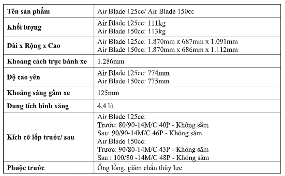 Honda air blade 2020 hoàn toàn mới chính thức ra mắt tại việt nam - 7