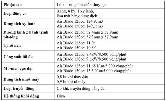 Honda air blade 2020 hoàn toàn mới chính thức ra mắt tại việt nam - 8