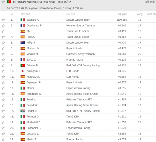 Marc marquez trở lại với phong độ ngoạn mục tại portimao - 8