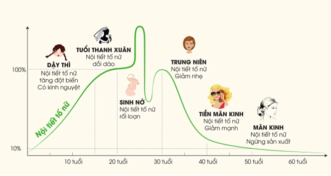 Thiên sắc linh diamond giải pháp giúp giảm nám sau sinh sáng hồng rạng rỡ - 2