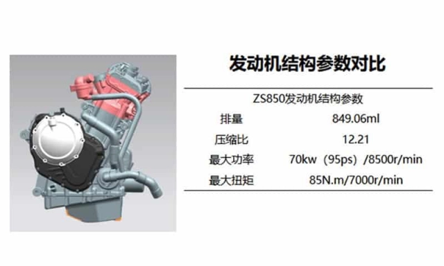 Thương hiệu zongshen mua lại bản quyền động cơ norton 650cc để nâng cấp - 5