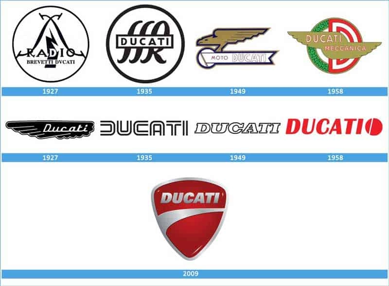 10 câu chuyện liên quan đến thương hiệu ducati mà ít ai biết - 6