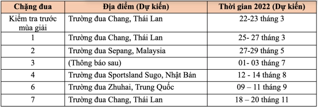 3 tay đua việt nam chính thức tham gia chặng đua thứ hai arrc 2022 tại malaysia - 3