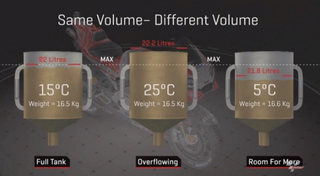Vì sao kỹ thuật viên motogp phải giảm nhiệt độ của xăng trước khi đổ đầy bình - 3