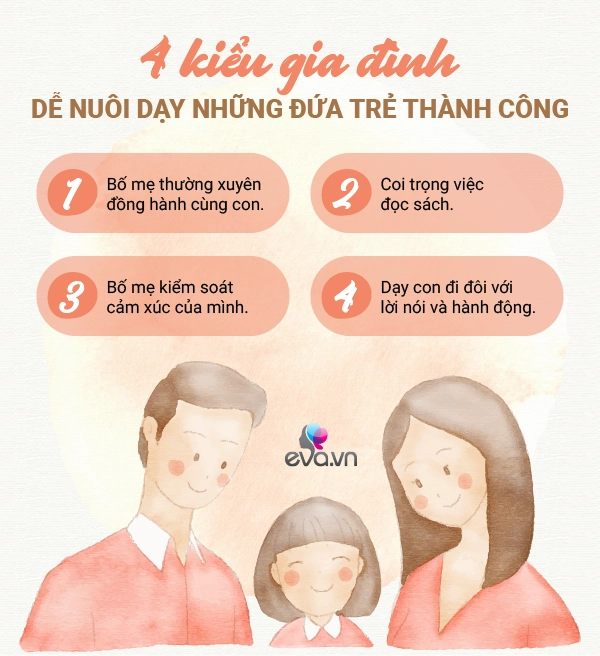 90 những đứa trẻ học giỏi nhất lớp lớn lên xuất chúng đều xuất thân từ 4 kiểu gia đình - 2