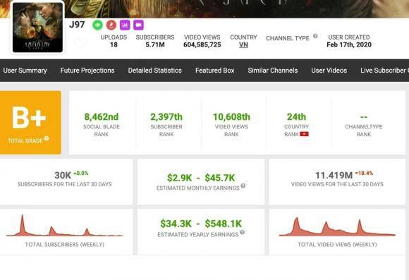 Á khôi sinh viên có con với jack phải làm mẹ đơn thân nhận trợ cấp 5 triệutháng - 6