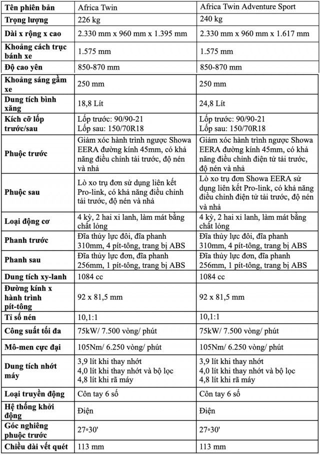 Africa twin 1100 ra mắt thị trường việt nam với giá từ 590 triệu vnđ - 18