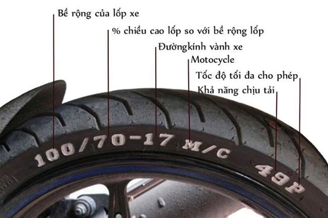 Áp suất lốp với 5 điều bạn cần biết để giữ an toàn và tiết kiệm chi phí - 6