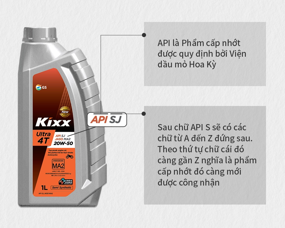 Api - chỉ số đánh giá chất lượng nhớt quan trọng mà ít người biết - 3