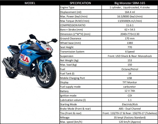 Big monster sbm-165 2022 - con quái vật nuốt chửng r15v4 và cbr150r - 5