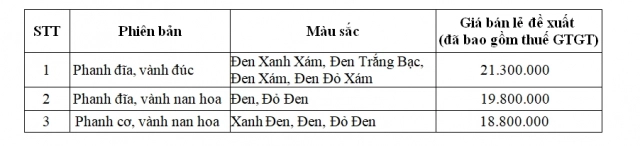 Blade 110 2021 ra mắt phiên bản race mới giá tăng nhẹ - 9