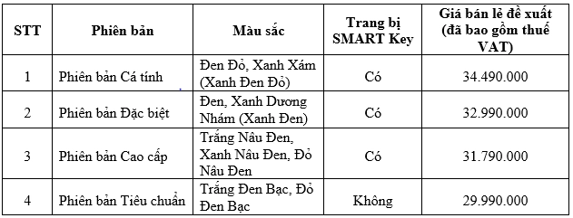 Cận cảnh vision 2021 với diện mạo mới giá tăng nhẹ - 20