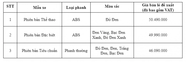 Cận cảnh winner x 2022 và những nâng cấp đáng đồng tiền bát gạo - 17