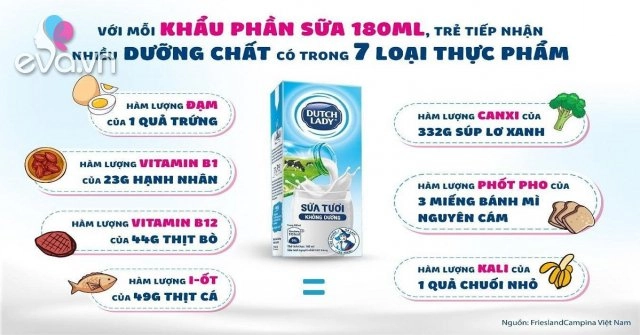 Chấm điểm bữa sáng cho con xứng đáng đạt loại giỏi nếu mẹ trả lời đúng 45 câu hỏi này - 21