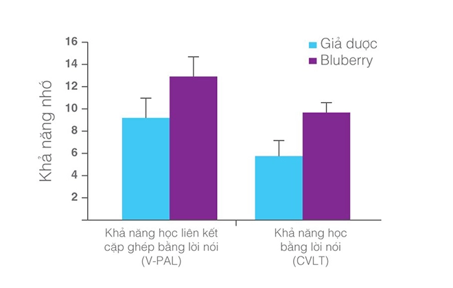 Chăm sóc trí não cho con đúng cách khi trở lại trường - 3