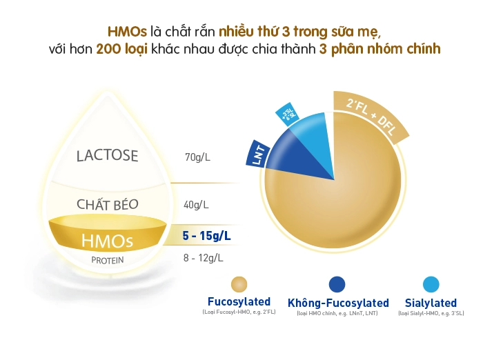 chìa khoá xây dựng sức đề kháng cho trẻ phát triển toàn diện và lời khuyên từ bác sĩ - 10