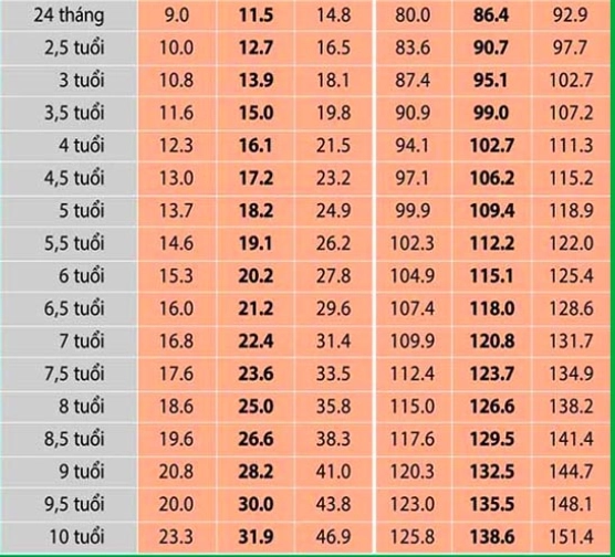 Chiều cao cân nặng chuẩn của bé gái từ 0 - 10 tuổi - 2