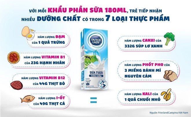 Chuẩn bị hành trang để trẻ an toàn quay lại trường học mùa covid-19 - 6