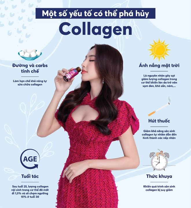 Collagen có thực sự thần thánh như lời đồn - 1